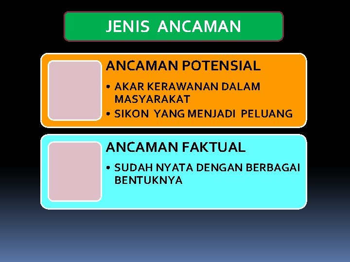 JENIS ANCAMAN POTENSIAL • AKAR KERAWANAN DALAM MASYARAKAT • SIKON YANG MENJADI PELUANG ANCAMAN