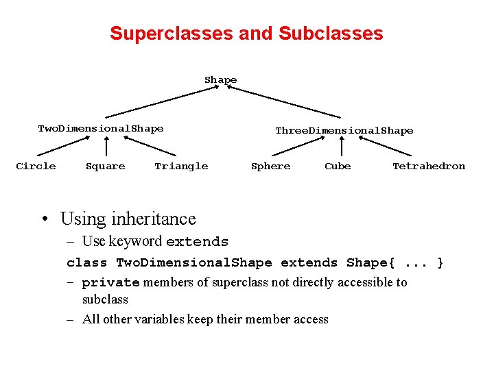 Superclasses and Subclasses Shape Two. Dimensional. Shape Circle Square Triangle Three. Dimensional. Shape Sphere