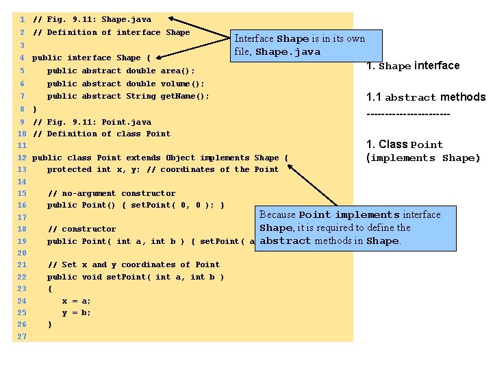 1 // Fig. 9. 11: Shape. java 2 // Definition of interface Shape 3