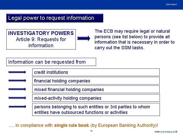 Rubric ECB-PUBLIC Legal power to request information The ECB may require legal or natural Rubric ECB-PUBLIC Legal power to request information The ECB may require legal or natural