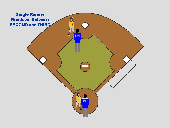 Single Runner Rundown Between SECOND and THIRD 