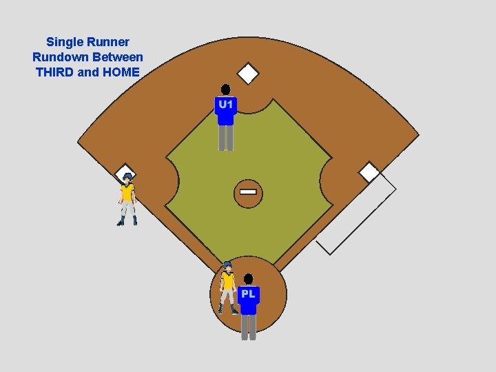 Single Runner Rundown Between THIRD and HOME 