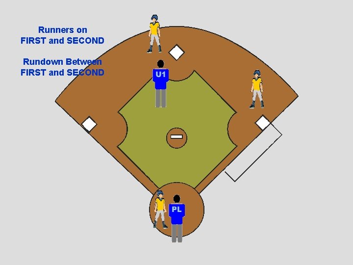 Runners on FIRST and SECOND Rundown Between FIRST and SECOND 