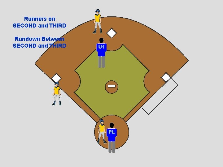 Runners on SECOND and THIRD Rundown Between SECOND and THIRD 