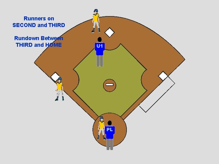 Runners on SECOND and THIRD Rundown Between THIRD and HOME 