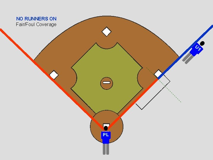 NO RUNNERS ON Fair/Foul Coverage 