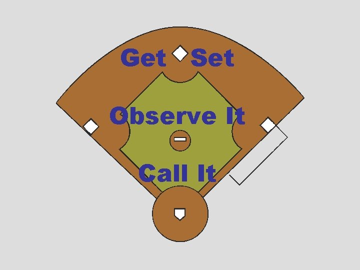 Get Set Observe It Call It 