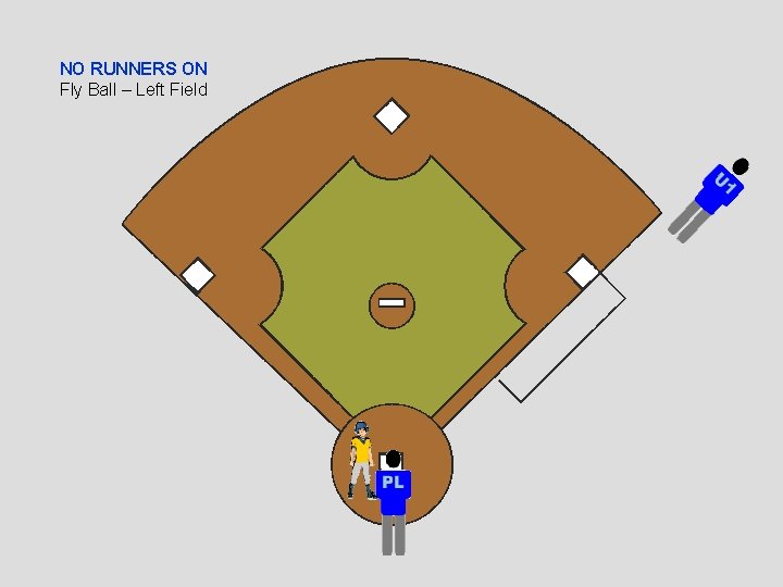 NO RUNNERS ON Fly Ball – Left Field 