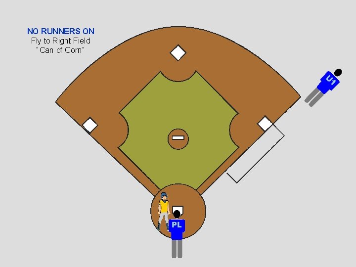 NO RUNNERS ON Fly to Right Field “Can of Corn” 