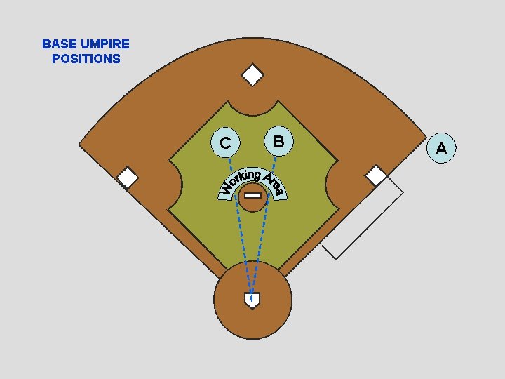 BASE UMPIRE POSITIONS C B A 