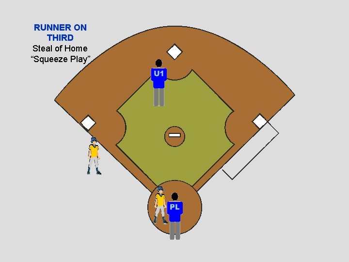 RUNNER ON THIRD Steal of Home “Squeeze Play” 