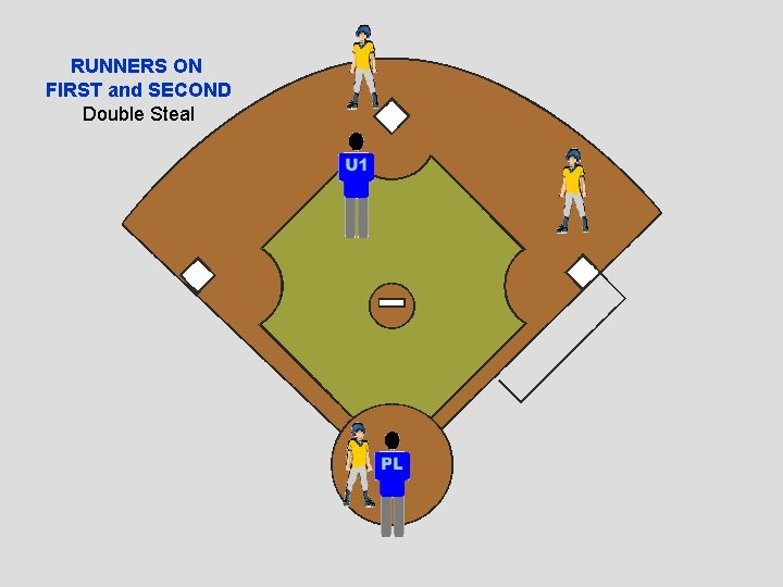 RUNNERS ON FIRST and SECOND Double Steal 