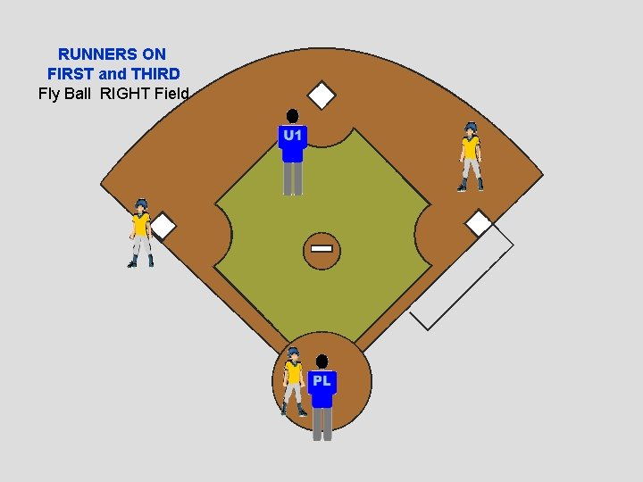 RUNNERS ON FIRST and THIRD Fly Ball RIGHT Field 