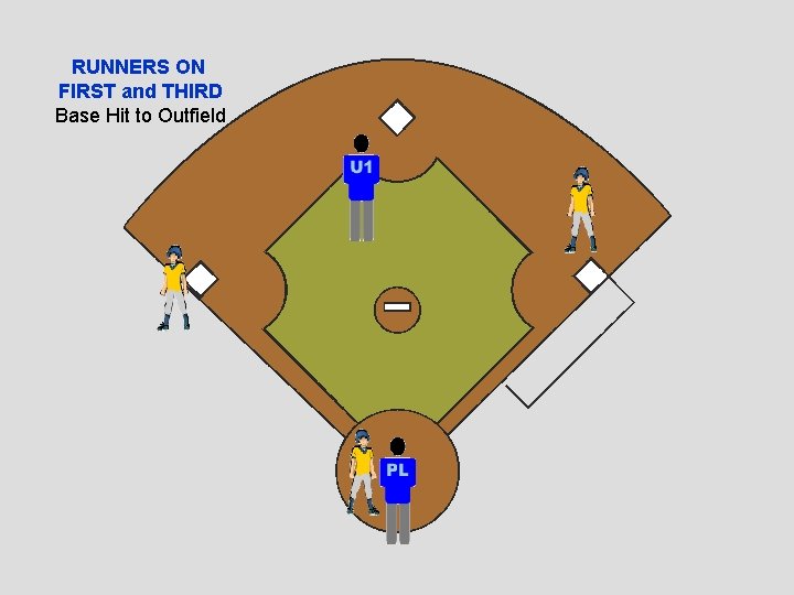 RUNNERS ON FIRST and THIRD Base Hit to Outfield 