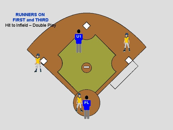 RUNNERS ON FIRST and THIRD Hit to Infield – Double Play 