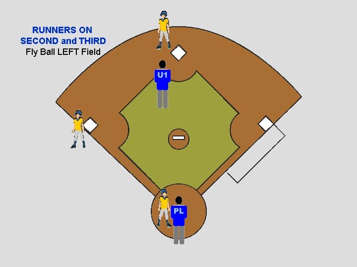 RUNNERS ON SECOND and THIRD Fly Ball LEFT Field 