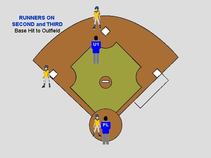 RUNNERS ON SECOND and THIRD Base Hit to Outfield 