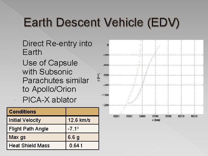 Earth Descent Vehicle (EDV) Direct Re-entry into Earth Use of Capsule with Subsonic Parachutes