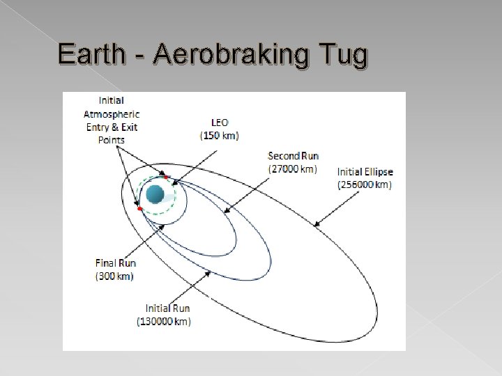 Earth - Aerobraking Tug 