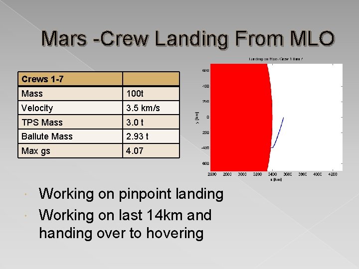 Mars -Crew Landing From MLO Crews 1 -7 Mass 100 t Velocity 3. 5