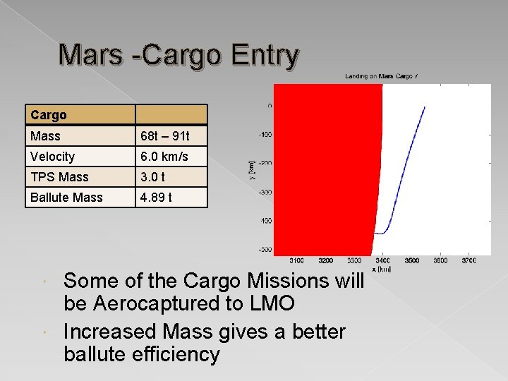 Mars -Cargo Entry Cargo Mass 68 t – 91 t Velocity 6. 0 km/s