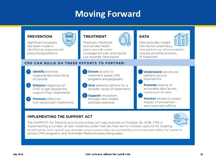 Moving Forward July 2019 CMS' Actions to Address the Opioid Crisis 10 