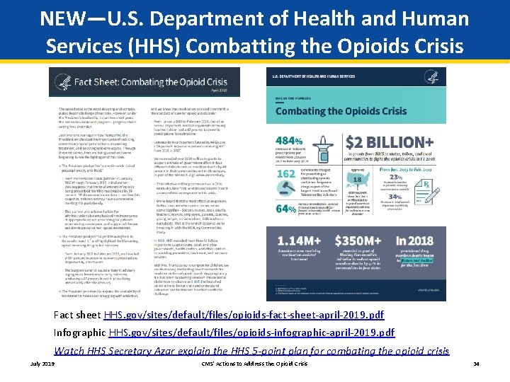 NEW—U. S. Department of Health and Human Services (HHS) Combatting the Opioids Crisis Fact