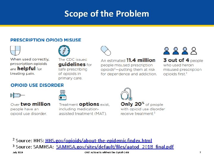 Scope of the Problem Source: HHS. gov/opioids/about-the-epidemic/index. html 3 Source: SAMHSA. gov/sites/default/files/aatod_2018_final. pdf 2