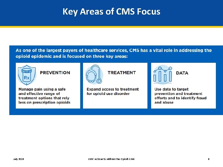 Key Areas of CMS Focus July 2019 CMS' Actions to Address the Opioid Crisis