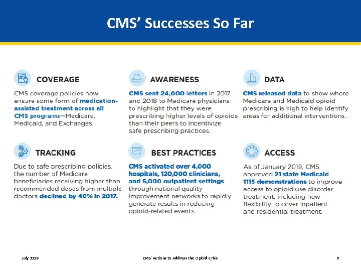 CMS’ Successes So Far July 2019 CMS' Actions to Address the Opioid Crisis 9