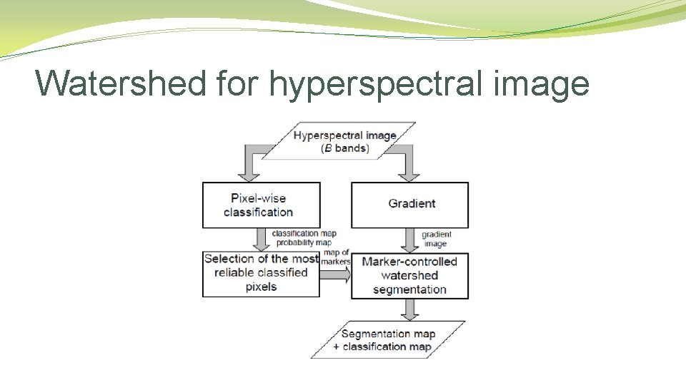 Watershed for hyperspectral image Watershed for hyperspectral image