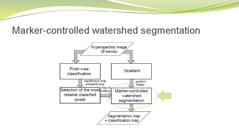 Marker-controlled watershed segmentation Marker-controlled watershed segmentation
