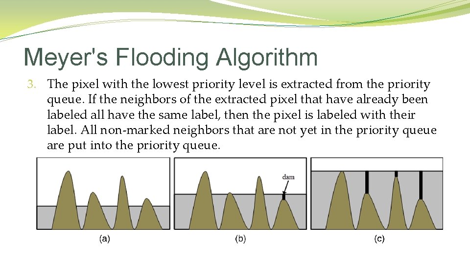 Meyer's Flooding Algorithm 3. The pixel with the lowest priority level is extracted from Meyer's Flooding Algorithm 3. The pixel with the lowest priority level is extracted from