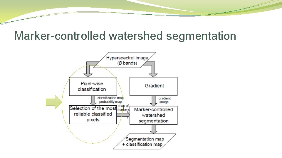 Marker-controlled watershed segmentation Marker-controlled watershed segmentation