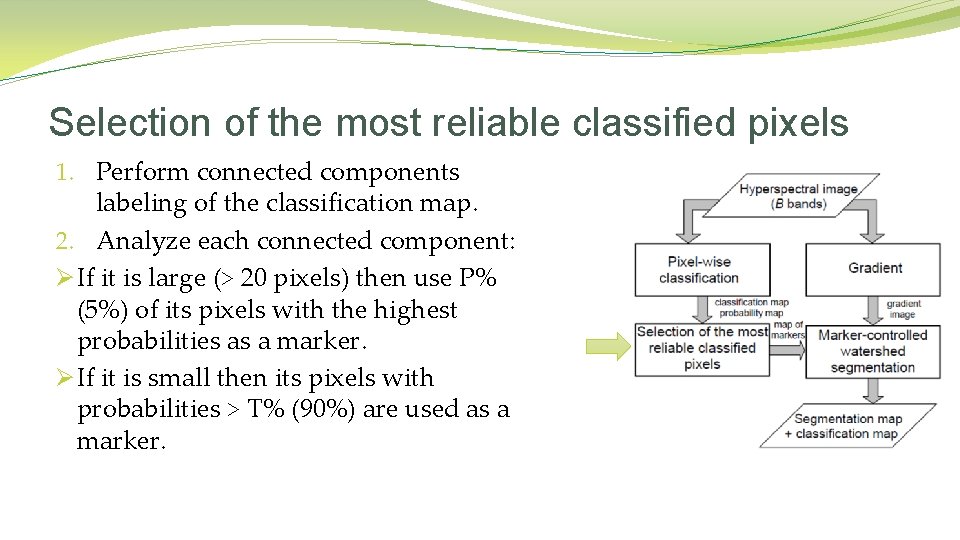 Selection of the most reliable classified pixels 1. Perform connected components labeling of the Selection of the most reliable classified pixels 1. Perform connected components labeling of the
