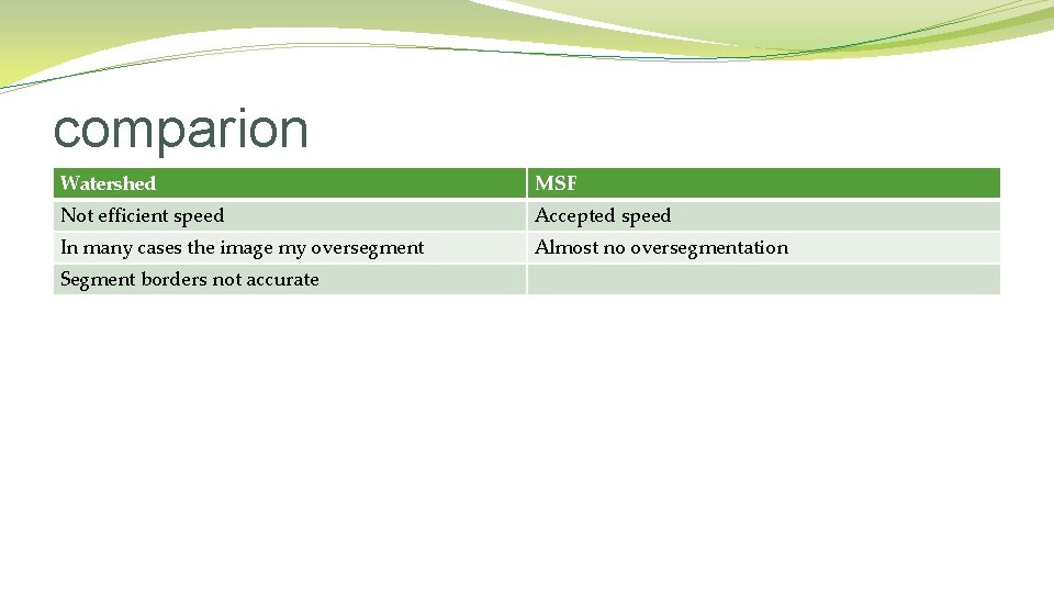 comparion Watershed MSF Not efficient speed Accepted speed In many cases the image my comparion Watershed MSF Not efficient speed Accepted speed In many cases the image my
