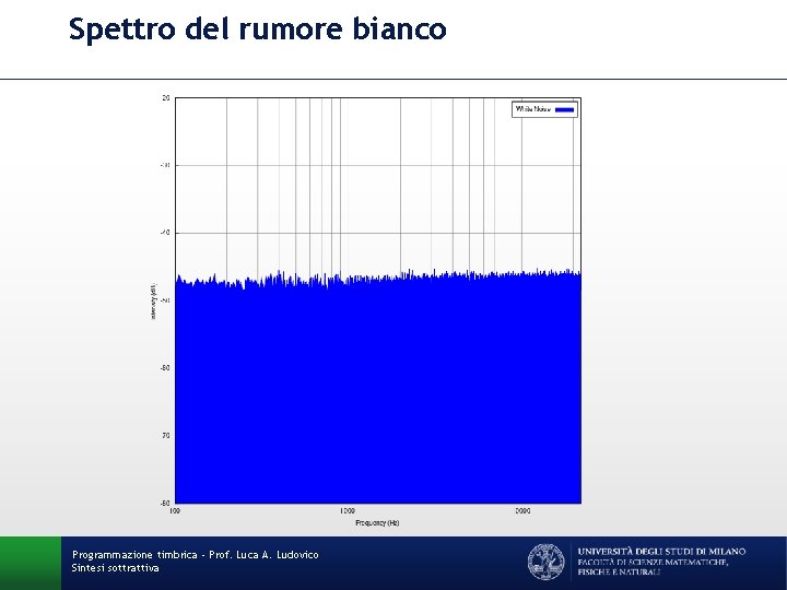 Spettro del rumore bianco Programmazione timbrica - Prof. Luca A. Ludovico Sintesi sottrattiva 