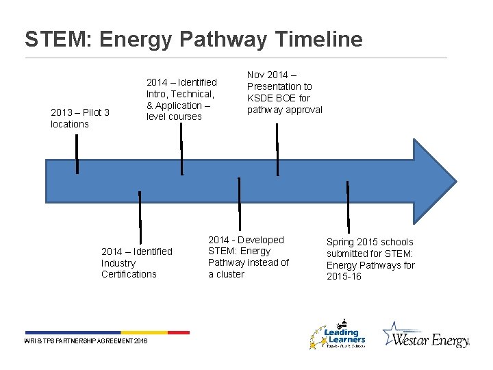 STEM: Energy Pathway Timeline 2013 – Pilot 3 locations 2014 – Identified Intro, Technical,