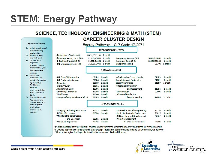 STEM: Energy Pathway WRI & TPS PARTNERSHIP AGREEMENT 2016 