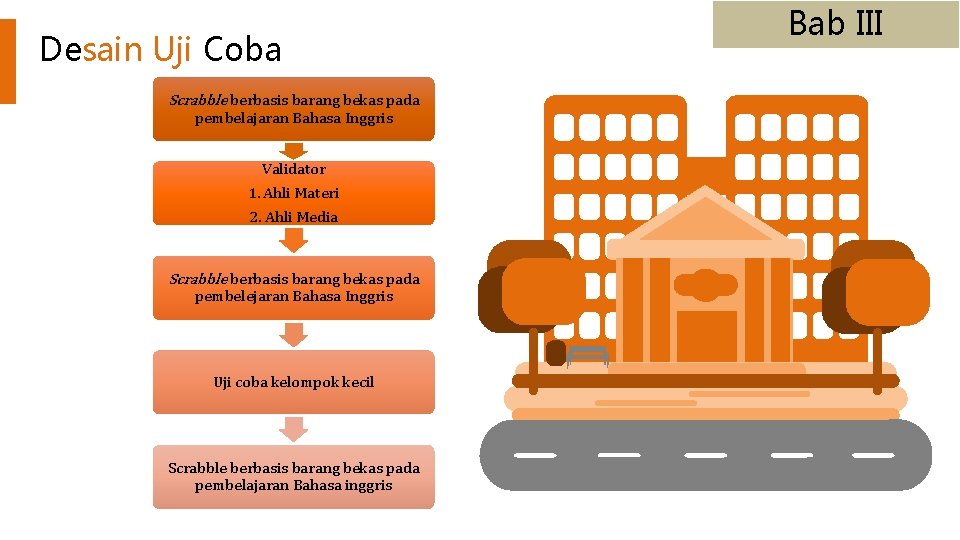 Desain Uji Coba Scrabble berbasis barang bekas pada pembelajaran Bahasa Inggris Validator 1. Ahli