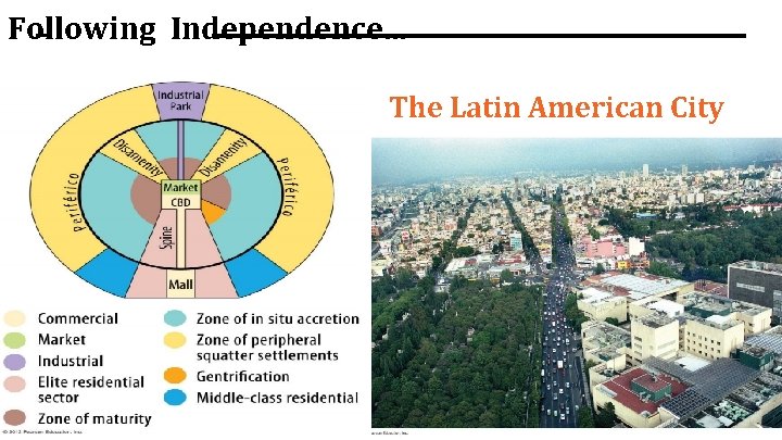 Following Independence. . . The Latin American City Model 