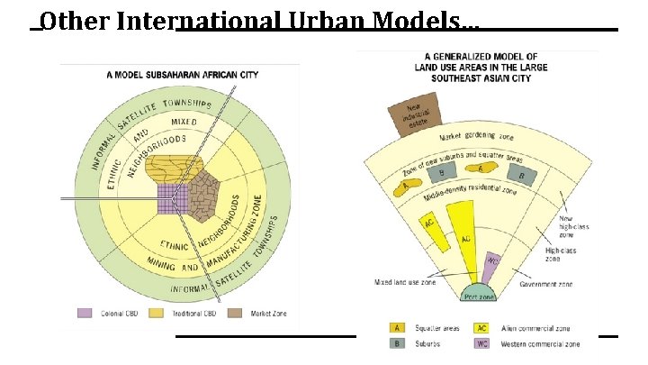Other International Urban Models. . . 