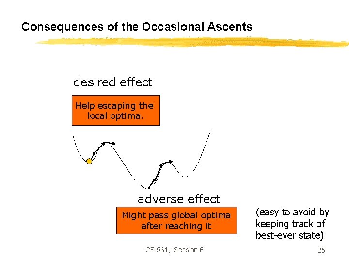 Consequences of the Occasional Ascents desired effect Help escaping the local optima. adverse effect