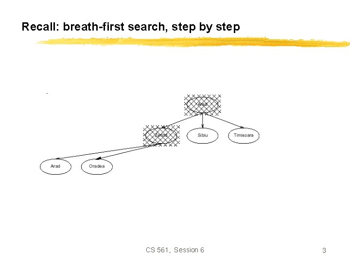 Recall: breath-first search, step by step CS 561, Session 6 3 