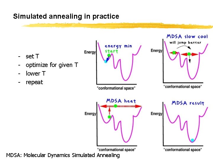 Simulated annealing in practice - set T optimize for given T lower T repeat