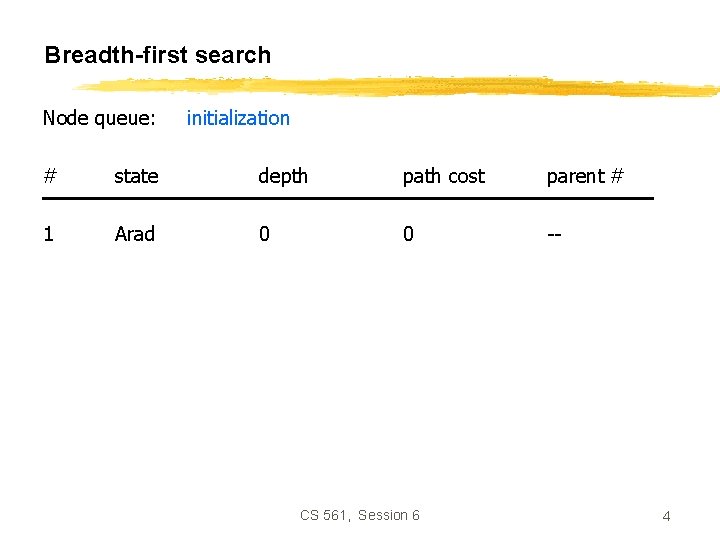 Breadth-first search Node queue: initialization # state depth path cost parent # 1 Arad