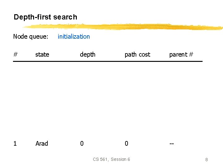 Depth-first search Node queue: initialization # state depth path cost parent # 1 Arad