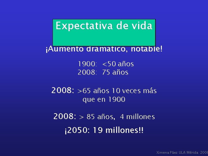 Expectativa de vida ¡Aumento dramático, notable! 1900: <50 años 2008: 75 años 2008: >65