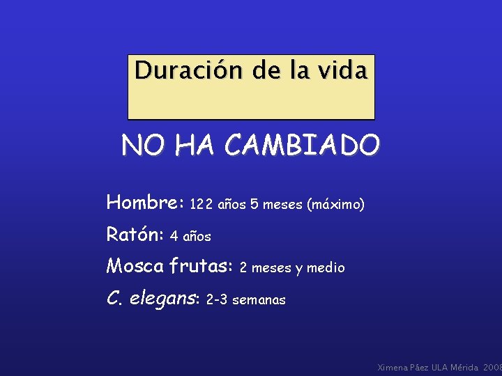 Duración de la vida NO HA CAMBIADO Hombre: Ratón: 122 años 5 meses (máximo)