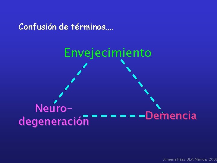 Confusión de términos…. Envejecimiento Neurodegeneración Demencia Ximena Páez ULA Mérida 2008 